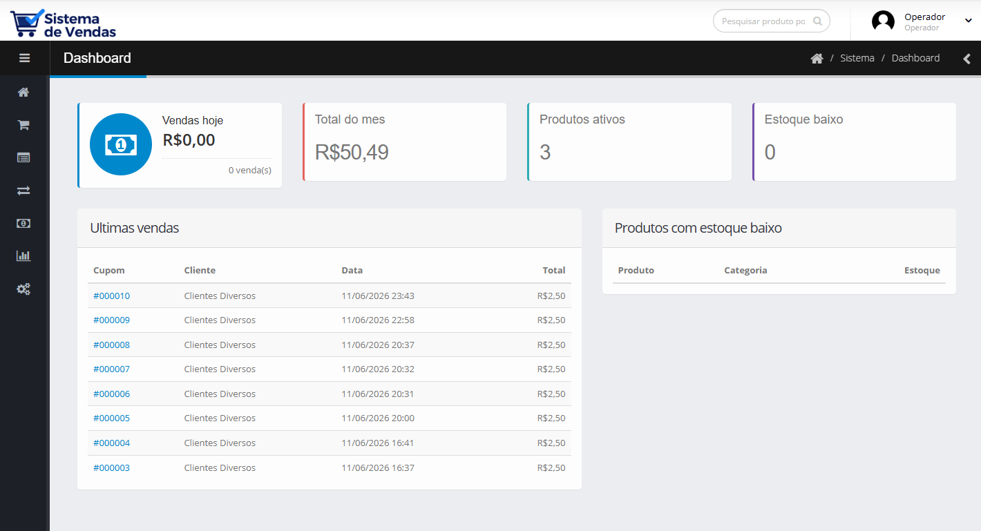 Tela real do dashboard do sistema de vendas online